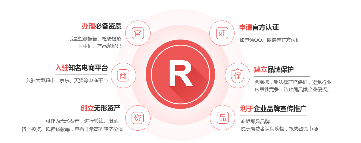 佳木斯商标注册的作用